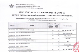 NÔNG DƯỢC HAI CÔNG BỐ MÃ DỰ THƯỞNG CHƯƠNG TRÌNH QUAY SỐ TRÚNG THƯỞNG SẢN PHẨM AVISO 350SC VÀ DEKAMON 22,43SL